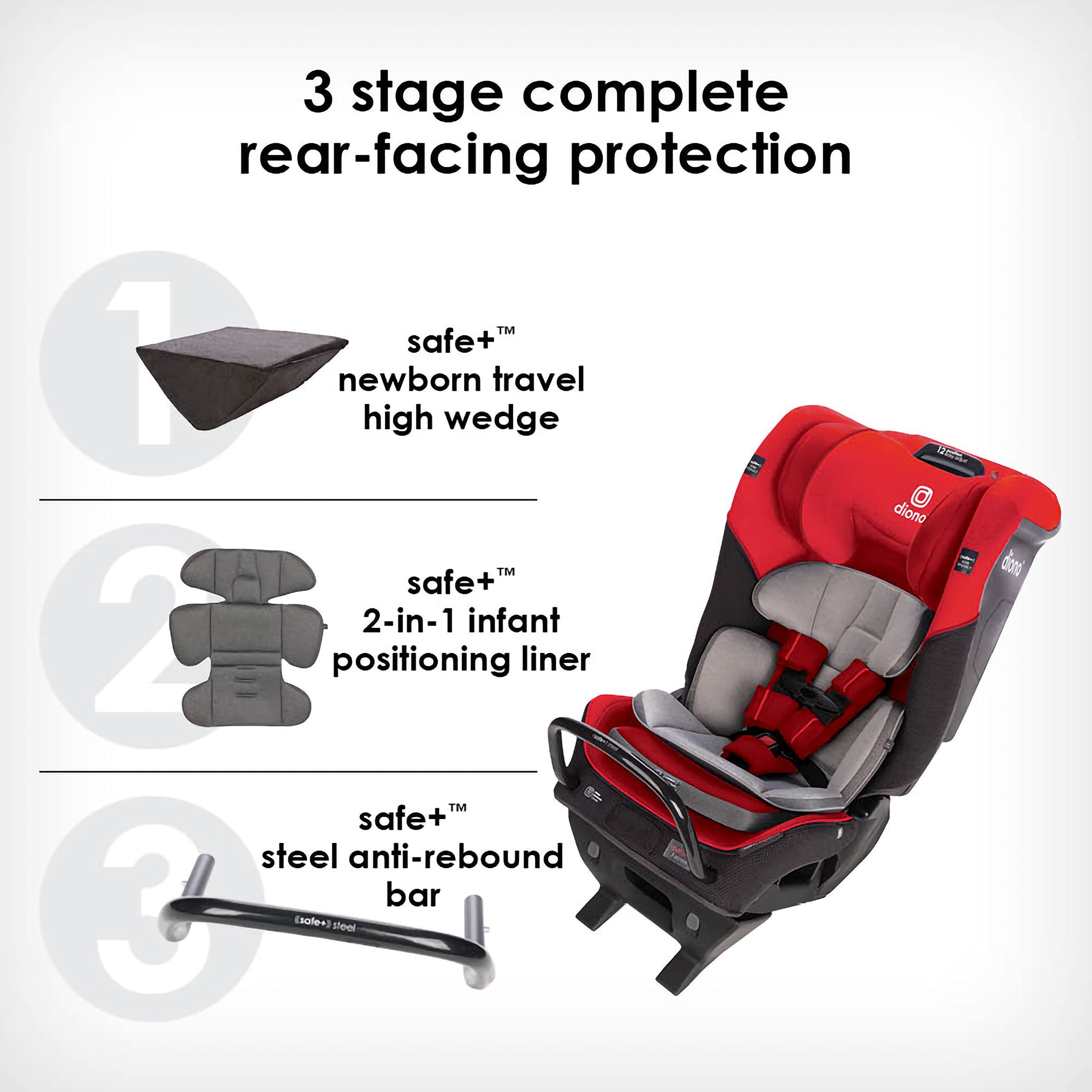 Diono Radian Convertible Engineering Protection